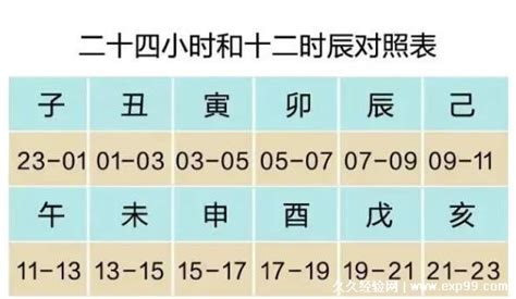 2023寅辰日是何時|2023寅辰日是何時？